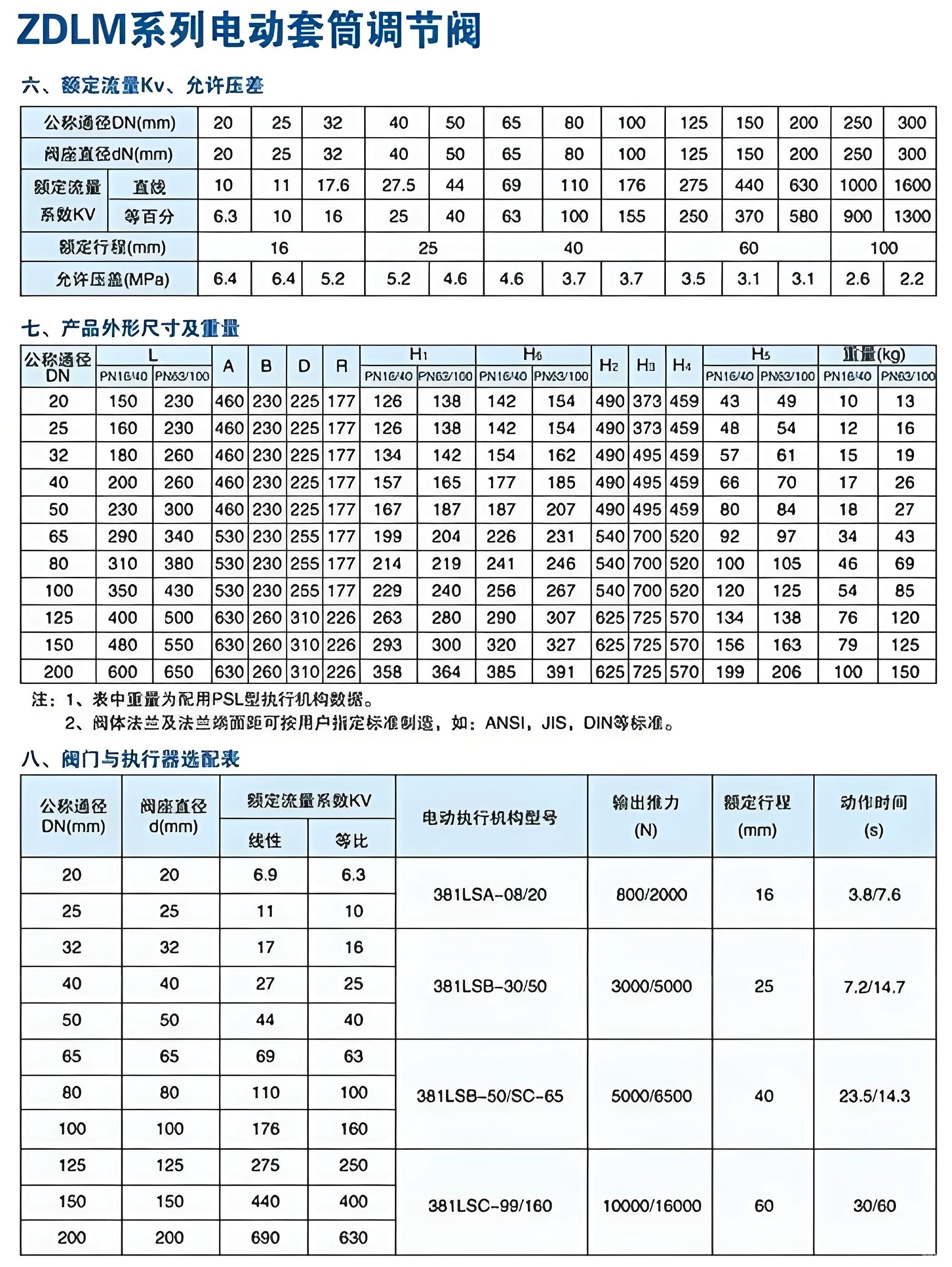 調節閥